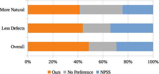 Figure 4 for KaraTuner: Towards end to end natural pitch correction for singing voice in karaoke