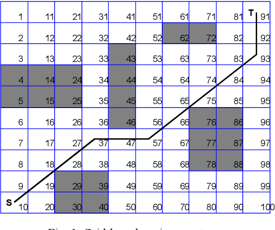 Figure 1 for Optimization of dynamic mobile robot path planning based on evolutionary methods