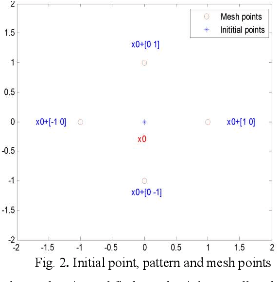 Figure 3 for Optimization of dynamic mobile robot path planning based on evolutionary methods