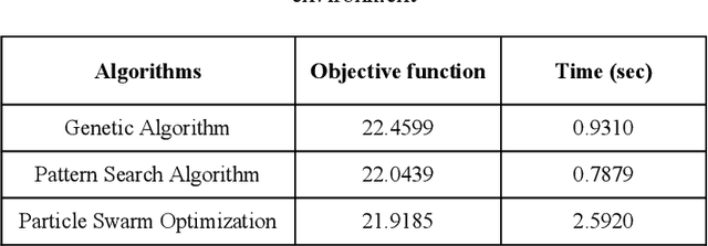 Figure 4 for Optimization of dynamic mobile robot path planning based on evolutionary methods