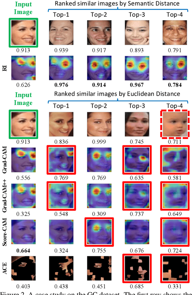Figure 3 for Finding Representative Interpretations on Convolutional Neural Networks