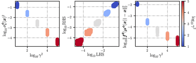 Figure 3 for Embrace the Gap: VAEs Perform Independent Mechanism Analysis