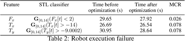 Figure 4 for Interpretable Classification of Time-Series Data using Efficient Enumerative Techniques