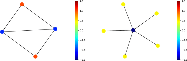 Figure 4 for Solving NP-Hard Problems on Graphs by Reinforcement Learning without Domain Knowledge