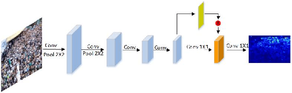 Figure 4 for Attention to Head Locations for Crowd Counting