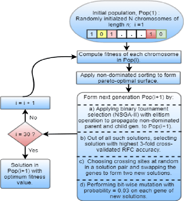 Figure 4 for Multi Task Deep Morphological Analyzer: Context Aware Joint Morphological Tagging and Lemma Prediction