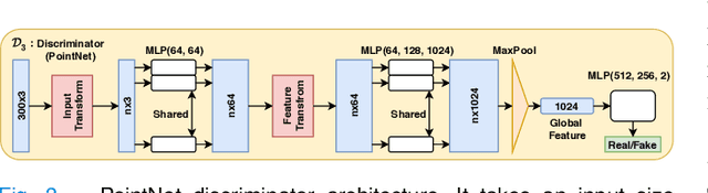 Figure 3 for Adapt Everywhere: Unsupervised Adaptation of Point-Clouds and Entropy Minimisation for Multi-modal Cardiac Image Segmentation