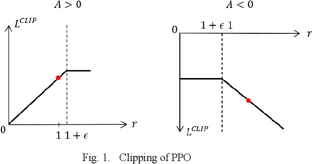 Figure 1 for Path Planning of Cleaning Robot with Reinforcement Learning