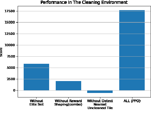 Figure 2 for Path Planning of Cleaning Robot with Reinforcement Learning