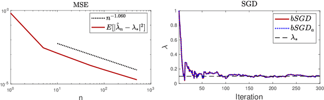 Figure 3 for Consistency analysis of bilevel data-driven learning in inverse problems