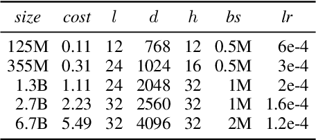 Figure 3 for On the Role of Bidirectionality in Language Model Pre-Training