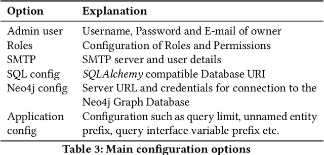Figure 4 for Sangrahaka: A Tool for Annotating and Querying Knowledge Graphs