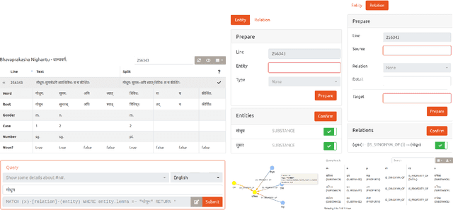 Figure 3 for Sangrahaka: A Tool for Annotating and Querying Knowledge Graphs