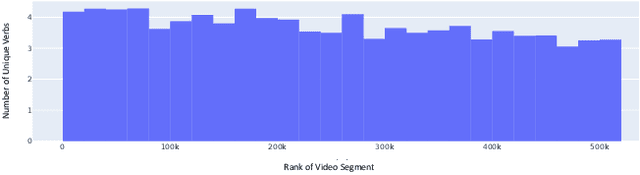 Figure 2 for Visual Semantic Role Labeling for Video Understanding
