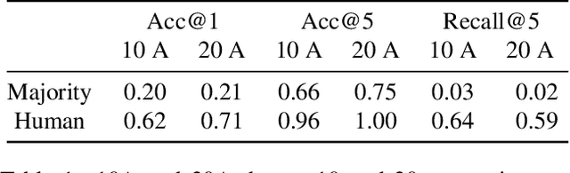 Figure 3 for Visual Semantic Role Labeling for Video Understanding