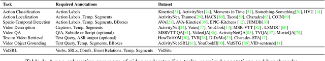 Figure 1 for Visual Semantic Role Labeling for Video Understanding
