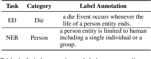 Figure 2 for Enhanced Language Representation with Label Knowledge for Span Extraction