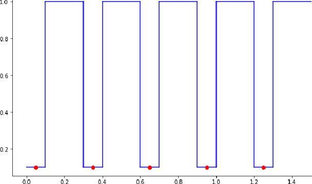 Figure 3 for A Manifold View of Adversarial Risk