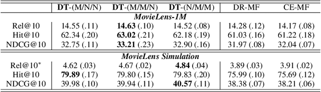 Figure 4 for From Intervention to Domain Transportation: A Novel Perspective to Optimize Recommendation