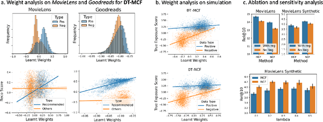 Figure 3 for From Intervention to Domain Transportation: A Novel Perspective to Optimize Recommendation