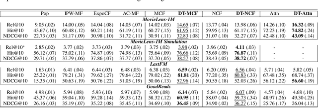 Figure 2 for From Intervention to Domain Transportation: A Novel Perspective to Optimize Recommendation