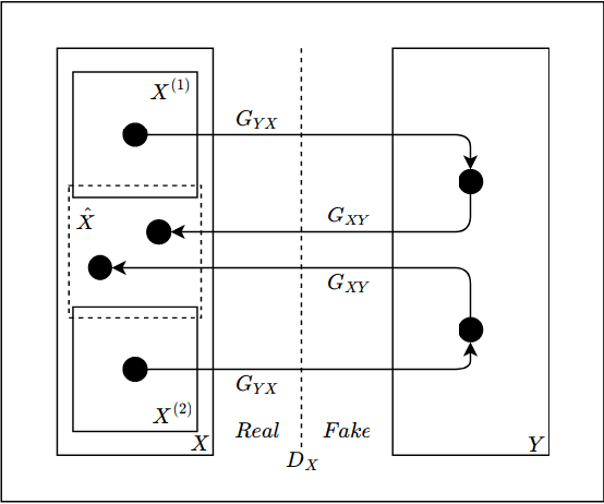 Figure 1 for Self-Attentive Adversarial Stain Normalization