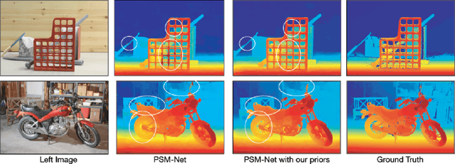 Figure 1 for Improving Deep Stereo Network Generalization with Geometric Priors