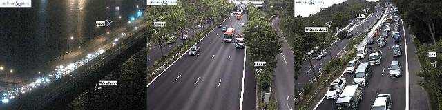 Figure 1 for Traffic Density Estimation using a Convolutional Neural Network