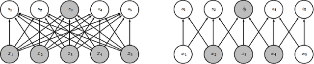 Figure 2 for Traffic Density Estimation using a Convolutional Neural Network