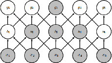 Figure 4 for Traffic Density Estimation using a Convolutional Neural Network