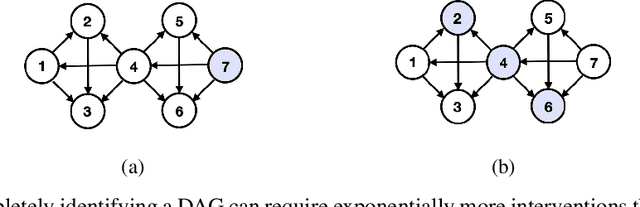 Figure 1 for Matching a Desired Causal State via Shift Interventions