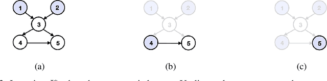 Figure 3 for Matching a Desired Causal State via Shift Interventions