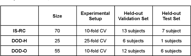 Figure 3 for Multi-Scored Sleep Databases: How to Exploit the Multiple-Labels in Automated Sleep Scoring