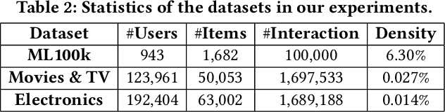 Figure 4 for Neural Collaborative Reasoning