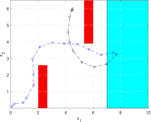 Figure 2 for Symbolic Abstractions From Data: A PAC Learning Approach