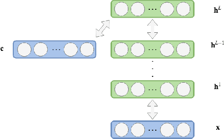Figure 4 for AX-DBN: An Approximate Computing Framework for the Design of Low-Power Discriminative Deep Belief Networks