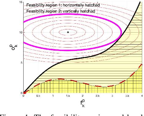 Figure 1 for Data-Driven Adaptive Network Slicing for Multi-Tenant Networks