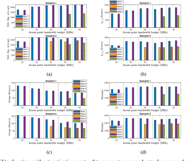 Figure 2 for Data-Driven Adaptive Network Slicing for Multi-Tenant Networks