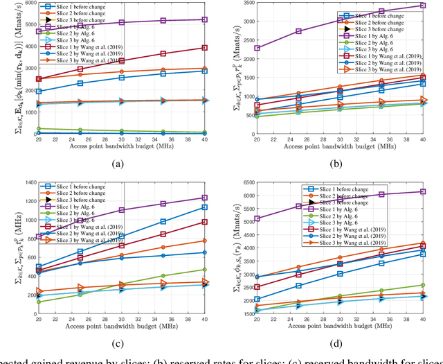 Figure 3 for Data-Driven Adaptive Network Slicing for Multi-Tenant Networks