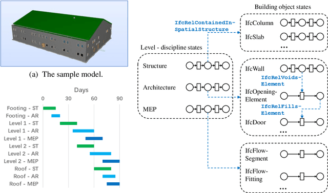 Figure 4 for Modeling and Validating Temporal Rules with Semantic Petri-Net for Digital Twins