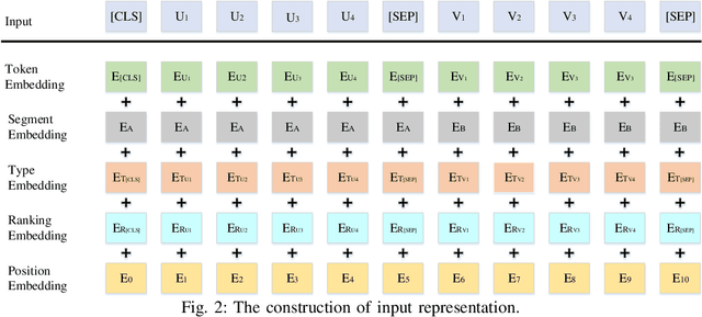 Figure 2 for Exploring Heterogeneous Information Networks via Pre-Training