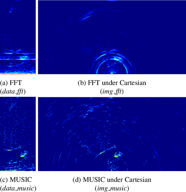 Figure 3 for Probabilistic Oriented Object Detection in Automotive Radar