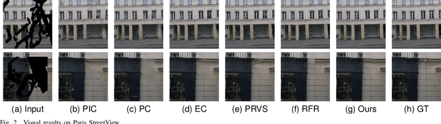 Figure 2 for Progressive with Purpose: Guiding Progressive Inpainting DNNs through Context and Structure