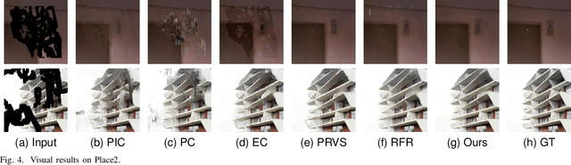 Figure 4 for Progressive with Purpose: Guiding Progressive Inpainting DNNs through Context and Structure