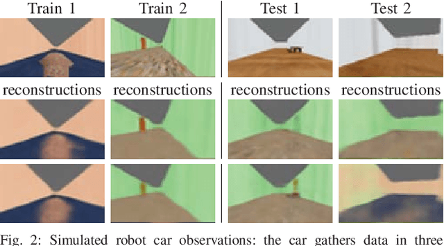 Figure 2 for Robustness to Out-of-Distribution Inputs via Task-Aware Generative Uncertainty