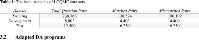 Figure 1 for Linguistic Knowledge in Data Augmentation for Natural Language Processing: An Example on Chinese Question Matching