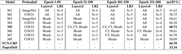 Figure 4 for Image-based Virtual Fitting Room