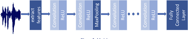 Figure 2 for Measuring Mother-Infant Emotions By Audio Sensing