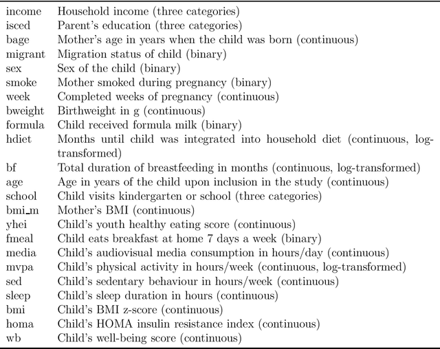 Figure 2 for Multiple imputation and test-wise deletion for causal discovery with incomplete cohort data