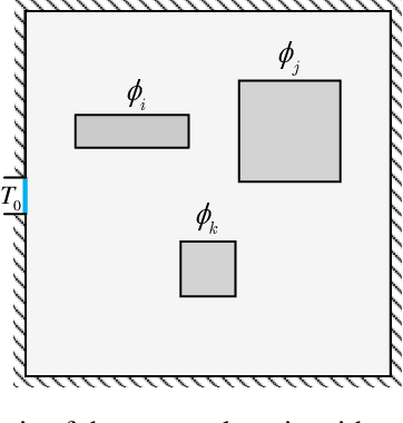 Figure 1 for Physics-informed Convolutional Neural Networks for Temperature Field Prediction of Heat Source Layout without Labeled Data